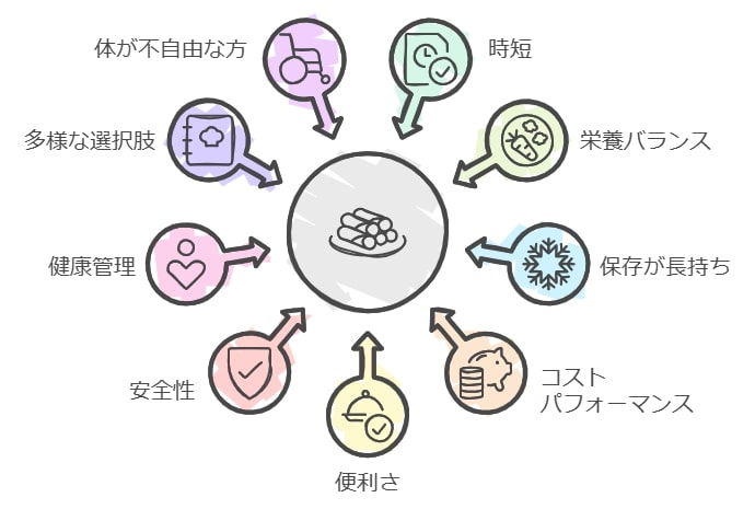 冷凍弁当のメリット