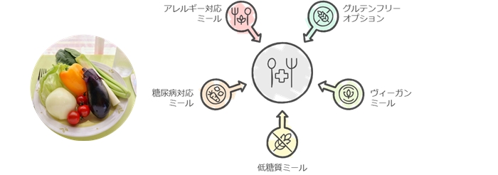 食事制限がある人の感想