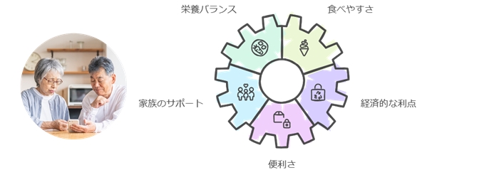 高齢者や家族の利用体験