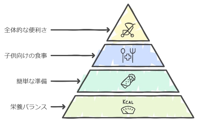 5. 子育て中の方