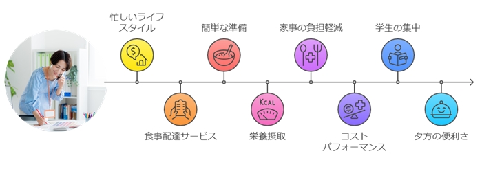 忙しい人からの好評な点