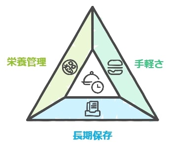 冷凍弁当の魅力：手軽さと長期保存の利便性