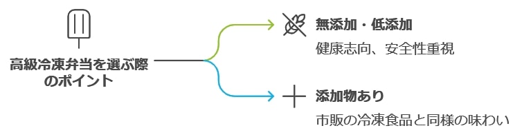 無添加・低添加にこだわるべき理由