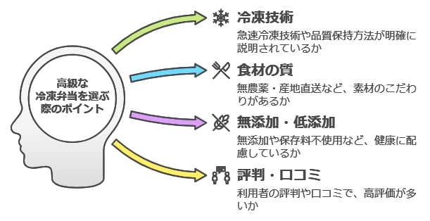 宅配サービスの評判・口コミのチェックも忘れずに