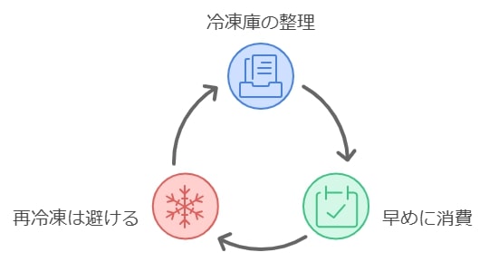 保存時の注意点：品質を保つための工夫