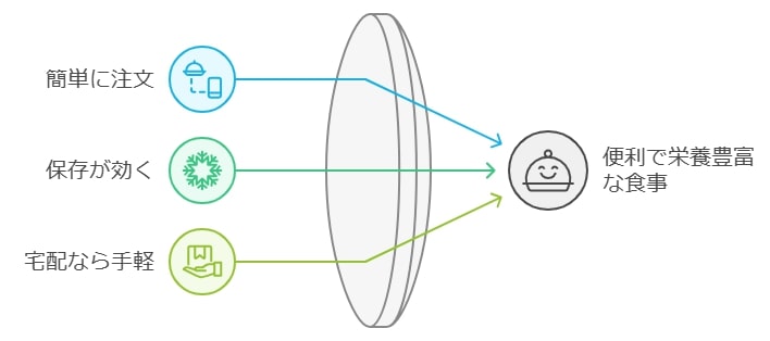 宅配冷凍弁当の利便性を最大限に活かすために