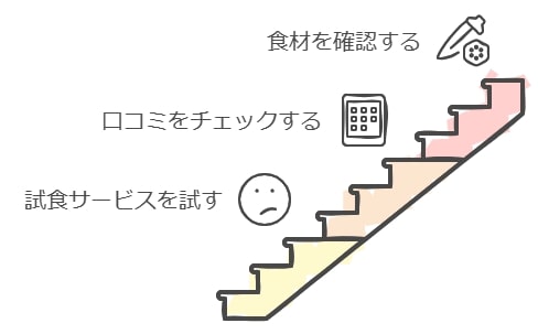 味と食材のこだわり：試食や口コミを活用する