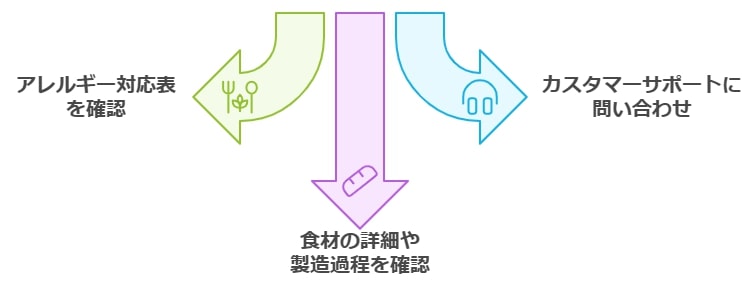 食品アレルギーや個別対応について