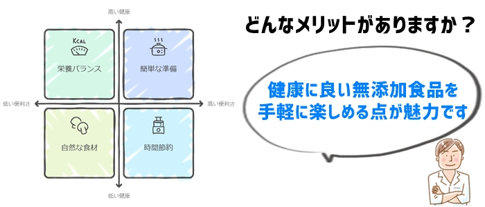 無添加の冷凍弁当宅配サービスの魅力