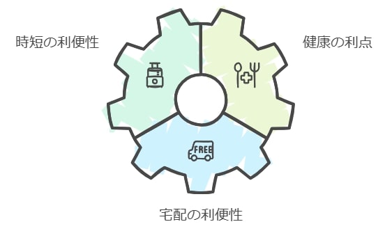 忙しい人に最適！手軽に本格的な料理を楽しめる