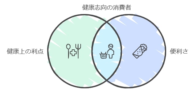 無添加食品の定義とその重要性