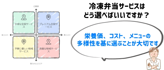 冷凍弁当宅配サービスの選び方：コストや対応エリアのポイント