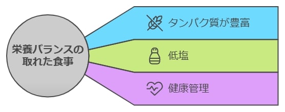 健康を支える栄養価の高さ