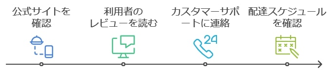 全国配送対応のサービスで食生活をもっと豊かに