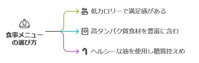 ダイエット中の方へ！目標達成を後押しする冷凍弁当