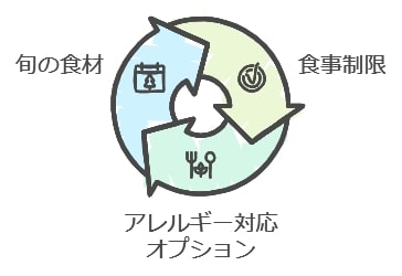 健康志向のあなたへ！豊富なメニューから選べる