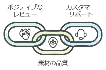 あなたの食生活を彩る、最高の味と栄養を。